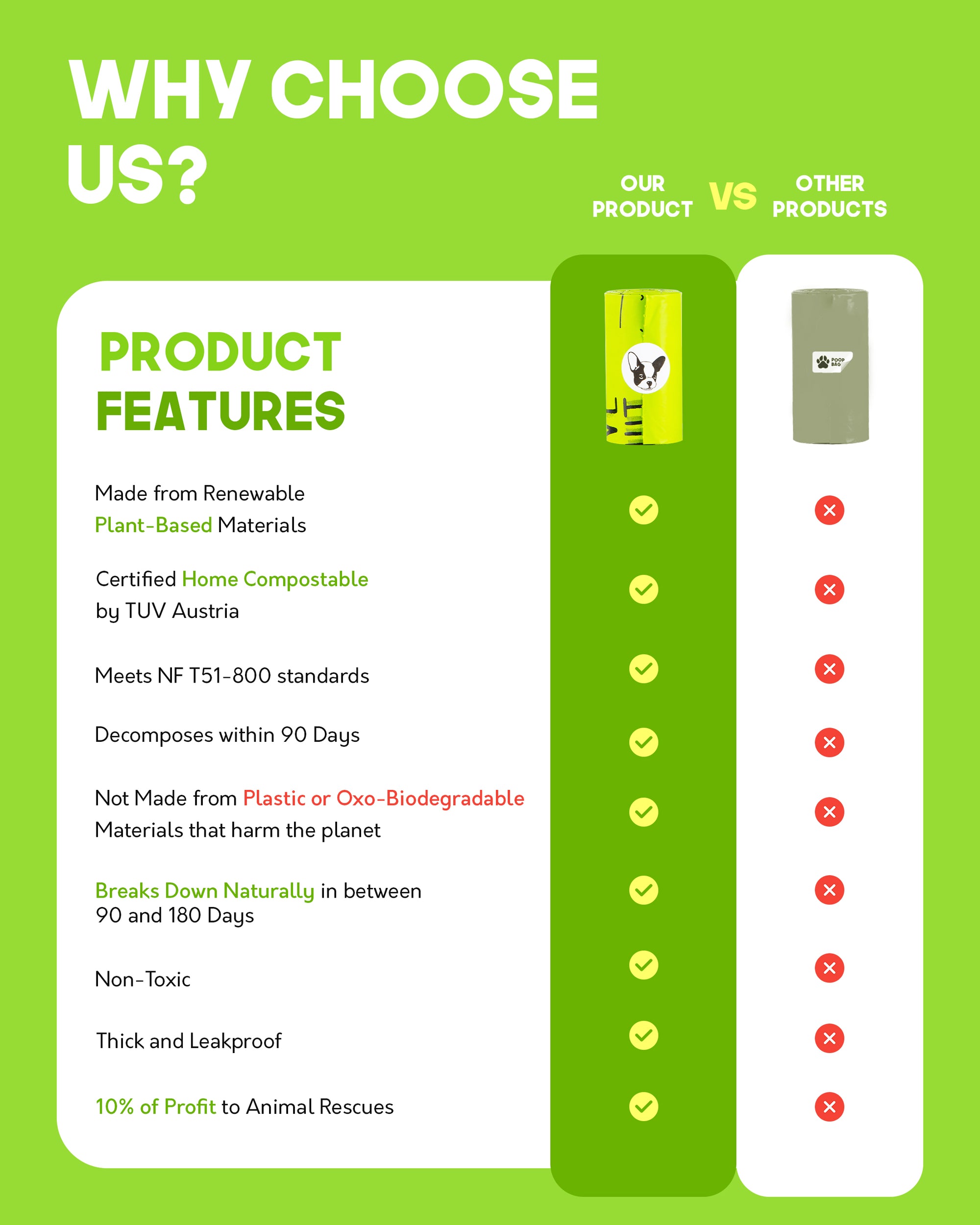 ULTIMATE DOG PARENT KIT Ft. WILD EARTH