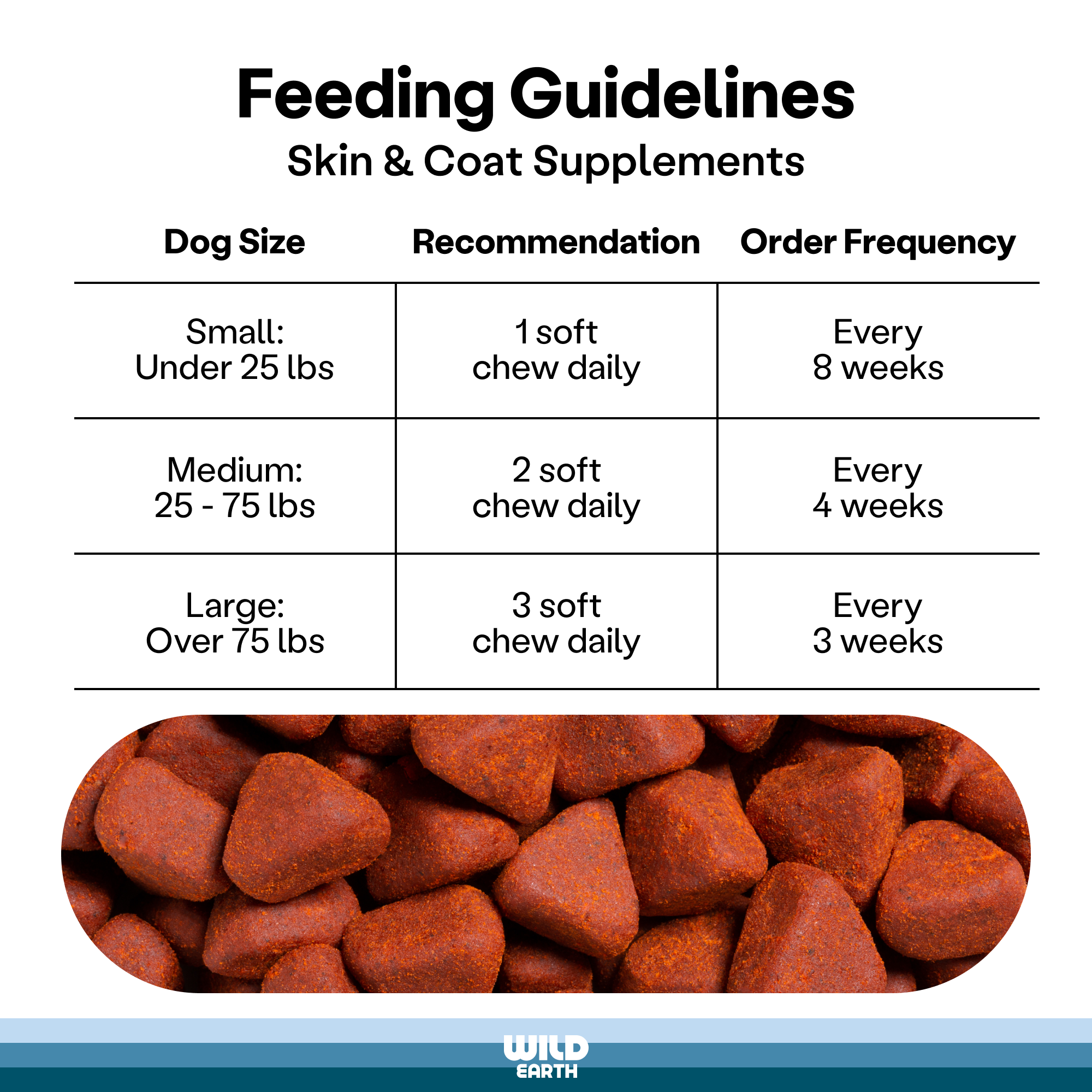 Feeding guidelines for skin and coat supplements.