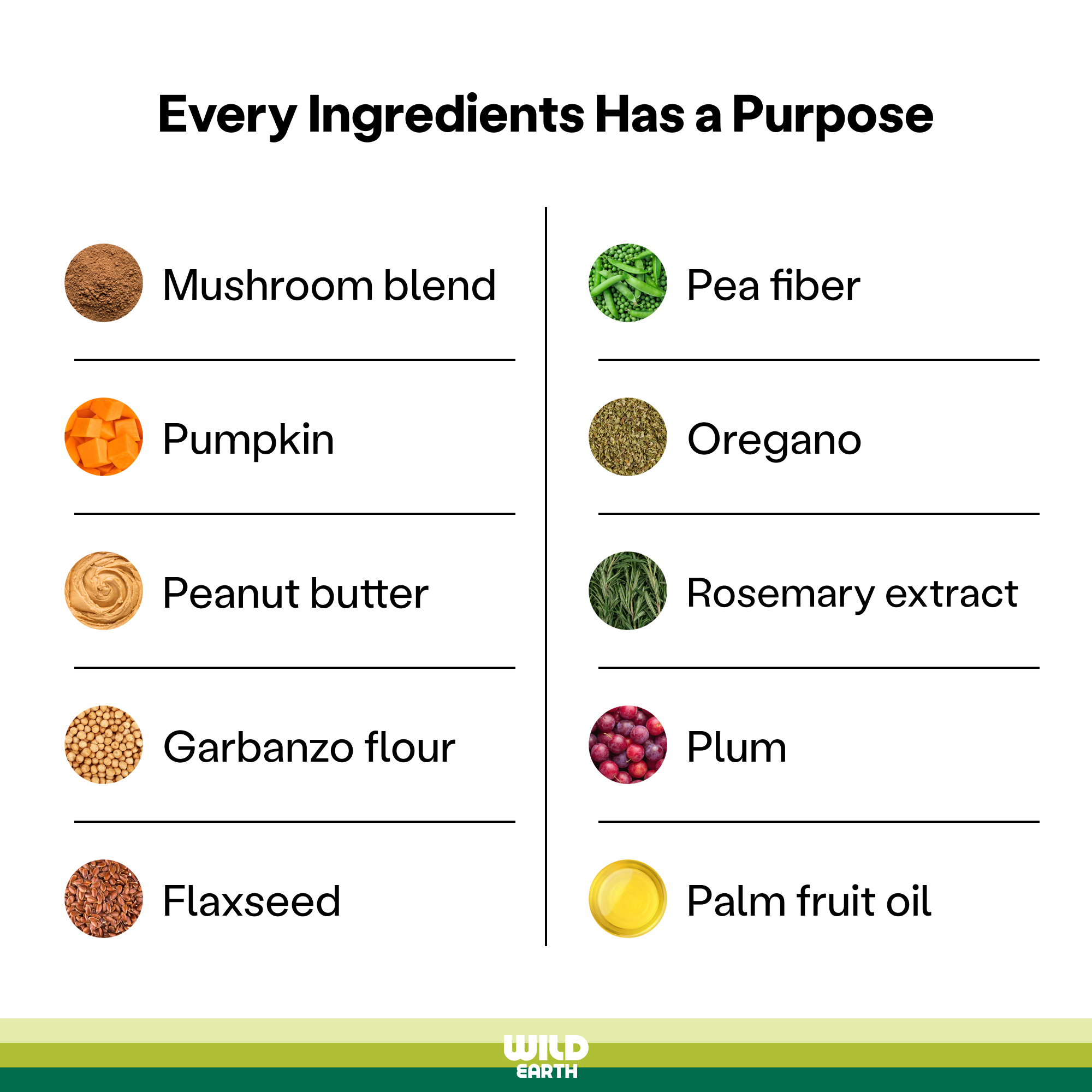 Every ingredient has a purpose.