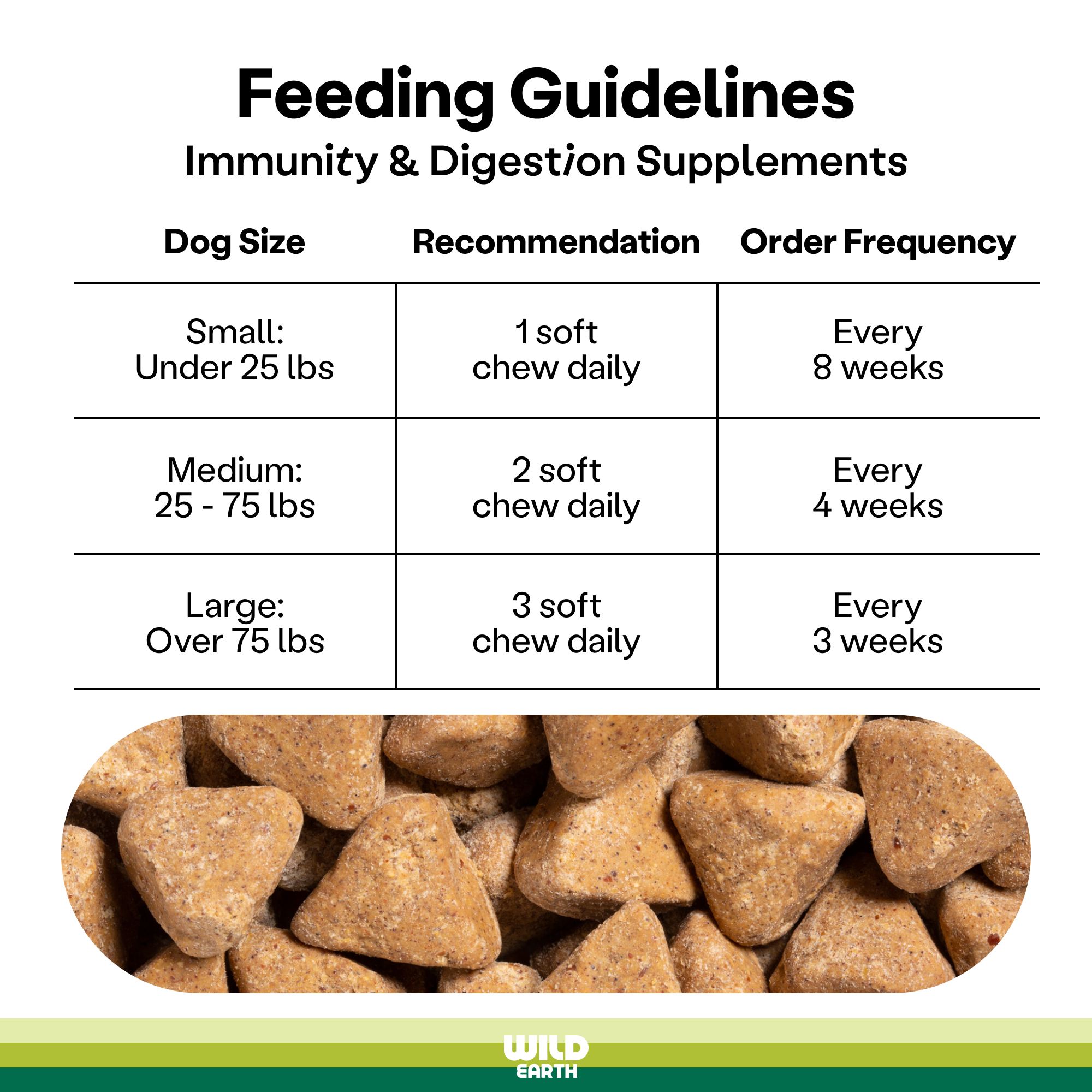 Feeding guidelines for immunity and digestion supplements.